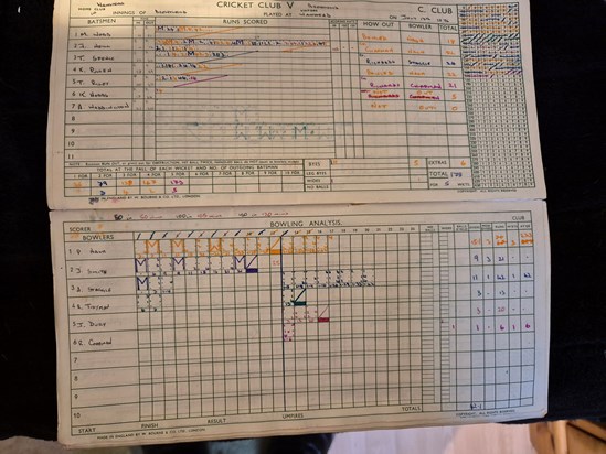 Immaculate scoring 1976 2