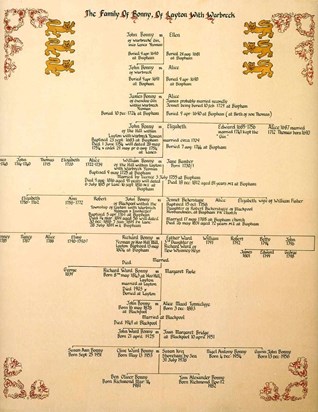 1982 Bonny family tree