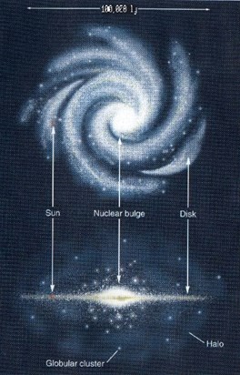 Professor Harding's beautiful image of the Milky Way