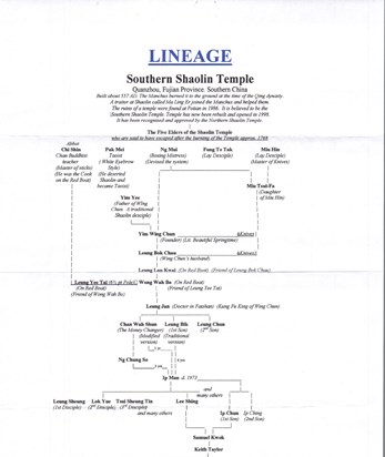 Wing Chun Lineage