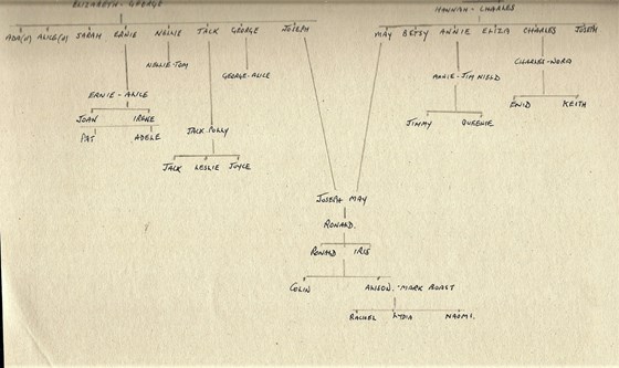 Family tree