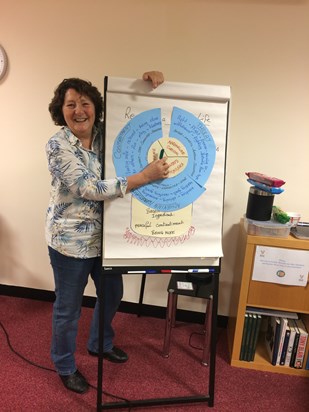 Mindfulness session at Wessex Cancer Trust 