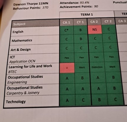 Look at how well the tank done in school mum he's clearly super bright we are all so proud of him and know you are too love you mumma bear 🐻🥰 xo