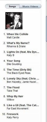 Look Who's number 6 in the charts!!